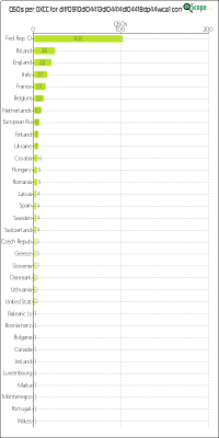 charts/df6ex_75f5e6766a5c8b02be2a5fd7e17bc052/dlff0910dl04413dl04414dl04418dp44wca1/DXCCChart.png