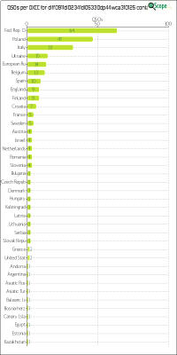 charts/df6ex_75f5e6766a5c8b02be2a5fd7e17bc052/dlff0911dl02341dl05330dp44wca310125/DXCCChart.png