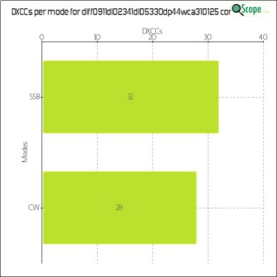 charts/df6ex_75f5e6766a5c8b02be2a5fd7e17bc052/dlff0911dl02341dl05330dp44wca310125/DXCCModesChart.png