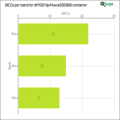 charts/df6ex_75f5e6766a5c8b02be2a5fd7e17bc052/dlff1027dp44wca300926/DXCCBandsChart.png
