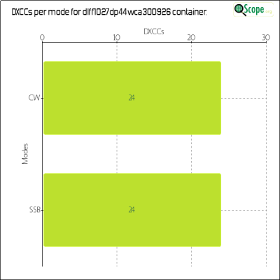 charts/df6ex_75f5e6766a5c8b02be2a5fd7e17bc052/dlff1027dp44wca300926/DXCCModesChart.png
