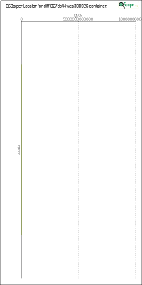 charts/df6ex_75f5e6766a5c8b02be2a5fd7e17bc052/dlff1027dp44wca300926/LocatorChart.png