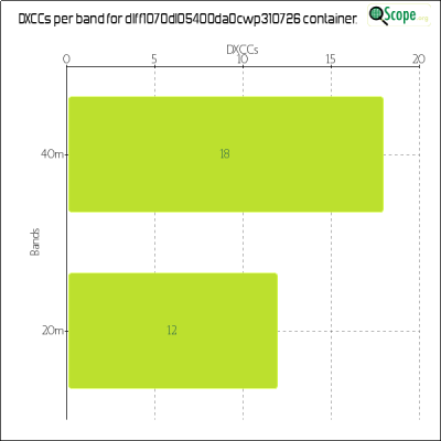 charts/df6ex_75f5e6766a5c8b02be2a5fd7e17bc052/dlff1070dl05400da0cwp310726/DXCCBandsChart.png