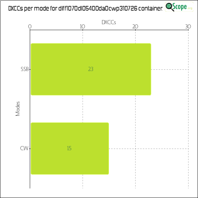 charts/df6ex_75f5e6766a5c8b02be2a5fd7e17bc052/dlff1070dl05400da0cwp310726/DXCCModesChart.png