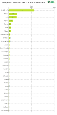charts/df6ex_75f5e6766a5c8b02be2a5fd7e17bc052/dlff1070dl05400da0wca010324/DXCCChart.png