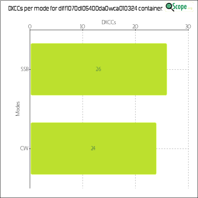 charts/df6ex_75f5e6766a5c8b02be2a5fd7e17bc052/dlff1070dl05400da0wca010324/DXCCModesChart.png