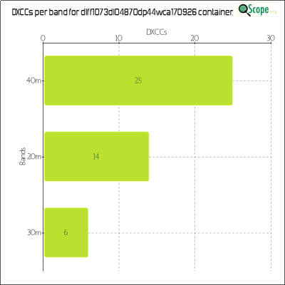 charts/df6ex_75f5e6766a5c8b02be2a5fd7e17bc052/dlff1073dl04870dp44wca170926/DXCCBandsChart.png