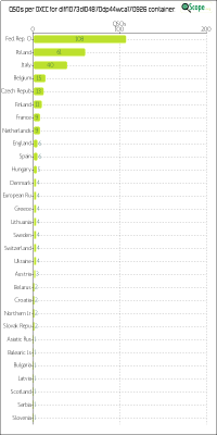 charts/df6ex_75f5e6766a5c8b02be2a5fd7e17bc052/dlff1073dl04870dp44wca170926/DXCCChart.png