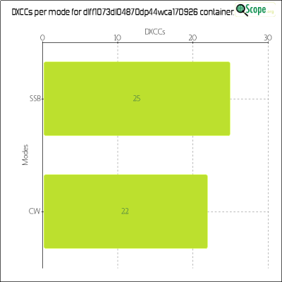 charts/df6ex_75f5e6766a5c8b02be2a5fd7e17bc052/dlff1073dl04870dp44wca170926/DXCCModesChart.png