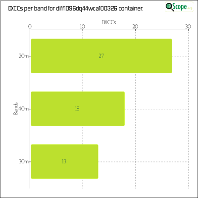 charts/df6ex_75f5e6766a5c8b02be2a5fd7e17bc052/dlff1096dq44wca100326/DXCCBandsChart.png