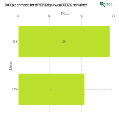 charts/df6ex_75f5e6766a5c8b02be2a5fd7e17bc052/dlff1096dq44wca100326/DXCCModesChart.png