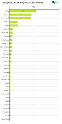 charts/df6ex_75f5e6766a5c8b02be2a5fd7e17bc052/dlff1164dp44wca310824/DXCCChart.png