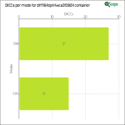 charts/df6ex_75f5e6766a5c8b02be2a5fd7e17bc052/dlff1164dp44wca310824/DXCCModesChart.png