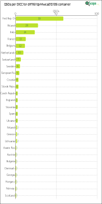 charts/df6ex_75f5e6766a5c8b02be2a5fd7e17bc052/dlff1167dp44wca210726/DXCCChart.png