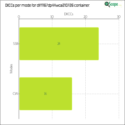 charts/df6ex_75f5e6766a5c8b02be2a5fd7e17bc052/dlff1167dp44wca210726/DXCCModesChart.png