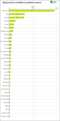 charts/df6ex_75f5e6766a5c8b02be2a5fd7e17bc052/dlff1168dr44wca120424/DXCCChart.png