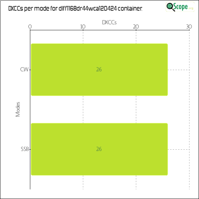 charts/df6ex_75f5e6766a5c8b02be2a5fd7e17bc052/dlff1168dr44wca120424/DXCCModesChart.png