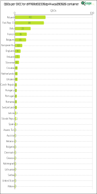 charts/df6ex_75f5e6766a5c8b02be2a5fd7e17bc052/dlff1169dl02335dp44wca290526/DXCCChart.png