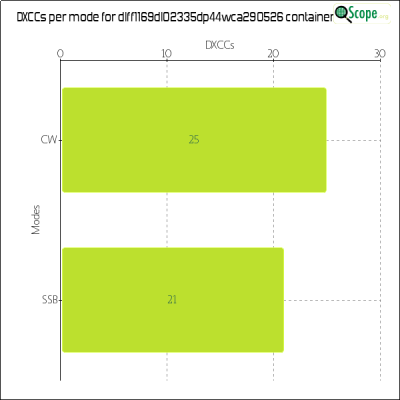 charts/df6ex_75f5e6766a5c8b02be2a5fd7e17bc052/dlff1169dl02335dp44wca290526/DXCCModesChart.png