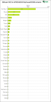 charts/df6ex_75f5e6766a5c8b02be2a5fd7e17bc052/dlff1204dl04247dq44wca240326/DXCCChart.png