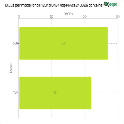 charts/df6ex_75f5e6766a5c8b02be2a5fd7e17bc052/dlff1204dl04247dq44wca240326/DXCCModesChart.png