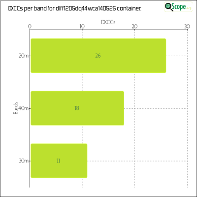 charts/df6ex_75f5e6766a5c8b02be2a5fd7e17bc052/dlff1205dq44wca140525/DXCCBandsChart.png