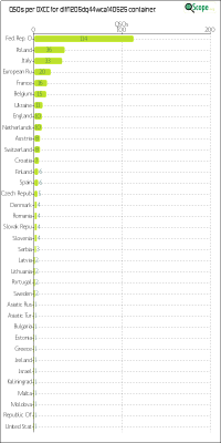 charts/df6ex_75f5e6766a5c8b02be2a5fd7e17bc052/dlff1205dq44wca140525/DXCCChart.png