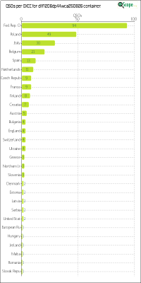 charts/df6ex_75f5e6766a5c8b02be2a5fd7e17bc052/dlff1206dp44wca250826/DXCCChart.png