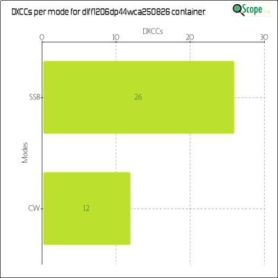 charts/df6ex_75f5e6766a5c8b02be2a5fd7e17bc052/dlff1206dp44wca250826/DXCCModesChart.png