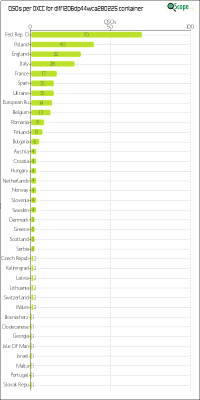 charts/df6ex_75f5e6766a5c8b02be2a5fd7e17bc052/dlff1206dp44wca280225/DXCCChart.png