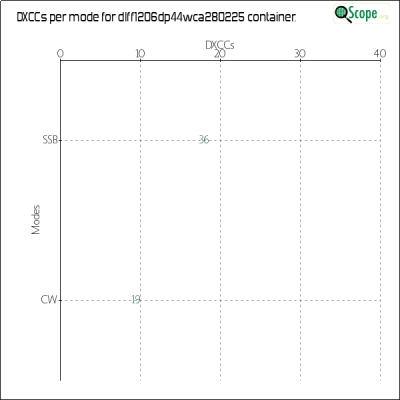 charts/df6ex_75f5e6766a5c8b02be2a5fd7e17bc052/dlff1206dp44wca280225/DXCCModesChart.png