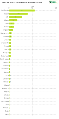 charts/df6ex_75f5e6766a5c8b02be2a5fd7e17bc052/dlff1209dp44wca020626/DXCCChart.png