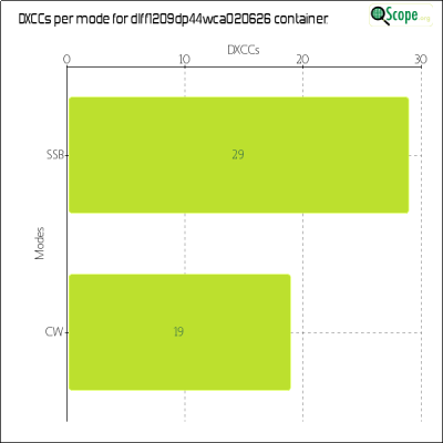 charts/df6ex_75f5e6766a5c8b02be2a5fd7e17bc052/dlff1209dp44wca020626/DXCCModesChart.png