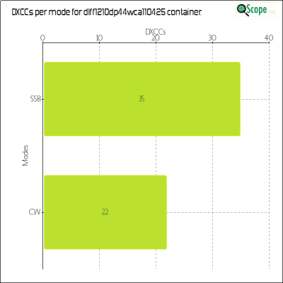 charts/df6ex_75f5e6766a5c8b02be2a5fd7e17bc052/dlff1210dp44wca110425/DXCCModesChart.png