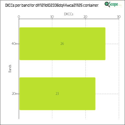 charts/df6ex_75f5e6766a5c8b02be2a5fd7e17bc052/dlff1211dl02336dq44wca211125/DXCCBandsChart.png