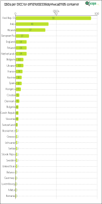 charts/df6ex_75f5e6766a5c8b02be2a5fd7e17bc052/dlff1211dl02336dq44wca211125/DXCCChart.png