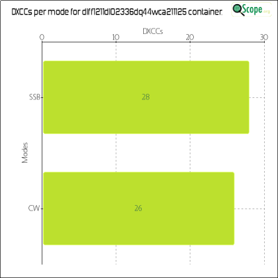 charts/df6ex_75f5e6766a5c8b02be2a5fd7e17bc052/dlff1211dl02336dq44wca211125/DXCCModesChart.png