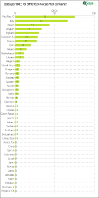 charts/df6ex_75f5e6766a5c8b02be2a5fd7e17bc052/dlff1211dp44wca071124/DXCCChart.png