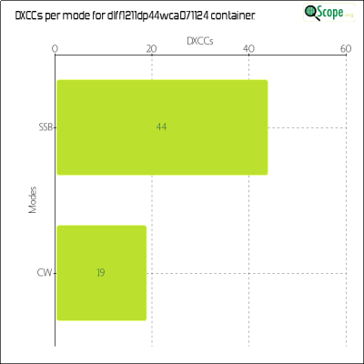 charts/df6ex_75f5e6766a5c8b02be2a5fd7e17bc052/dlff1211dp44wca071124/DXCCModesChart.png