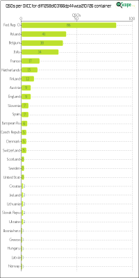 charts/df6ex_75f5e6766a5c8b02be2a5fd7e17bc052/dlff1258dl03166dp44wca210726/DXCCChart.png