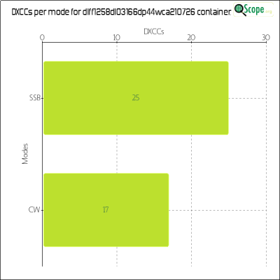 charts/df6ex_75f5e6766a5c8b02be2a5fd7e17bc052/dlff1258dl03166dp44wca210726/DXCCModesChart.png