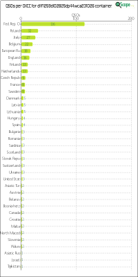 charts/df6ex_75f5e6766a5c8b02be2a5fd7e17bc052/dlff1259dl02825dp44wca231026/DXCCChart.png