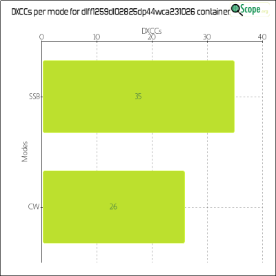 charts/df6ex_75f5e6766a5c8b02be2a5fd7e17bc052/dlff1259dl02825dp44wca231026/DXCCModesChart.png
