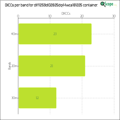 charts/df6ex_75f5e6766a5c8b02be2a5fd7e17bc052/dlff1259dl02825dq44wca181225/DXCCBandsChart.png