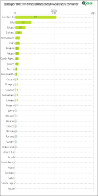 charts/df6ex_75f5e6766a5c8b02be2a5fd7e17bc052/dlff1259dl02825dq44wca181225/DXCCChart.png