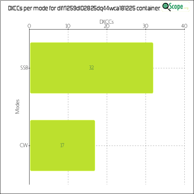charts/df6ex_75f5e6766a5c8b02be2a5fd7e17bc052/dlff1259dl02825dq44wca181225/DXCCModesChart.png