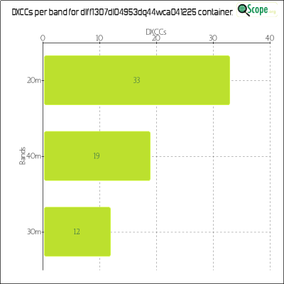 charts/df6ex_75f5e6766a5c8b02be2a5fd7e17bc052/dlff1307dl04953dq44wca041225/DXCCBandsChart.png