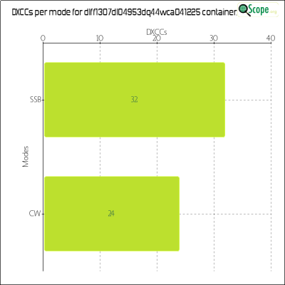 charts/df6ex_75f5e6766a5c8b02be2a5fd7e17bc052/dlff1307dl04953dq44wca041225/DXCCModesChart.png