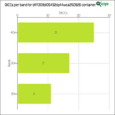 charts/df6ex_75f5e6766a5c8b02be2a5fd7e17bc052/dlff1309dl05452dp44wca250926/DXCCBandsChart.png