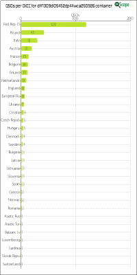charts/df6ex_75f5e6766a5c8b02be2a5fd7e17bc052/dlff1309dl05452dp44wca250926/DXCCChart.png